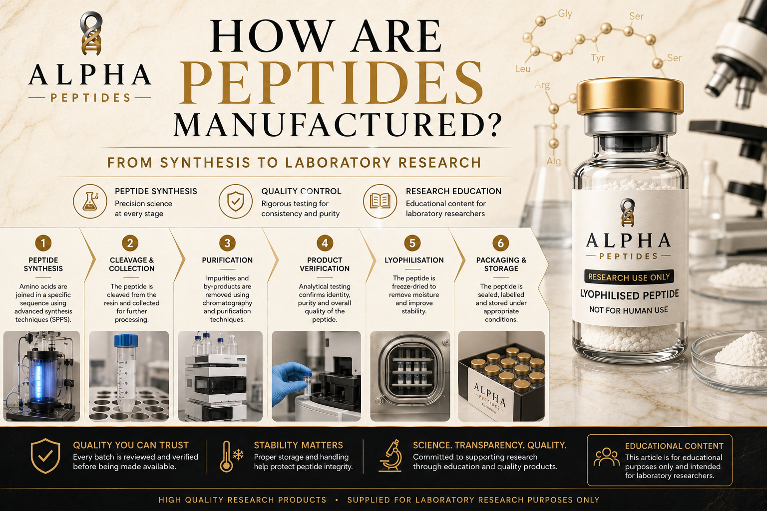 How Are Peptides Manufactured? From Synthesis To Laboratory Research